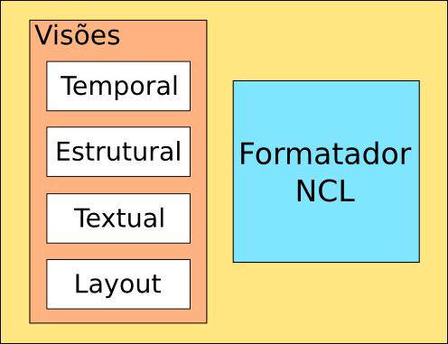 A ferramenta possui um formatador para a exibição de documentos NCL.