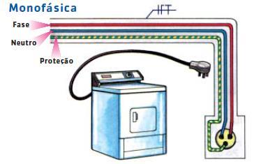 5. Ligação de pontos