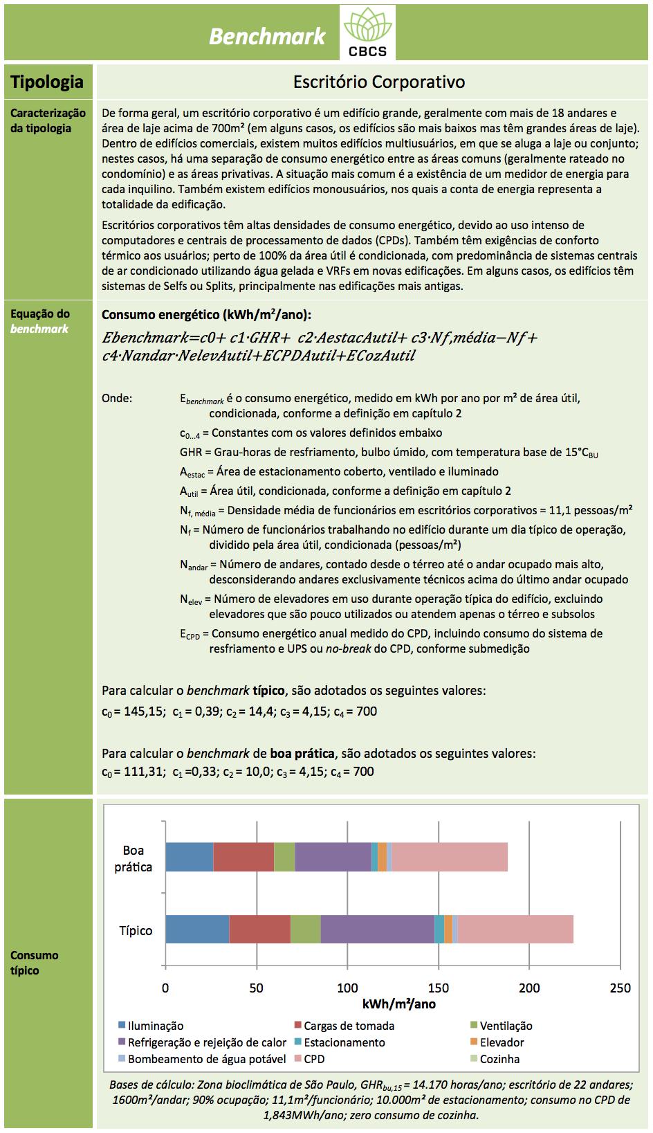 B. FICHA DE BENCHMARK,