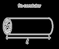 Figura 3: Esquema de um resistor com os parâmetros geométricos usados no cálculo da resistência elétrica.