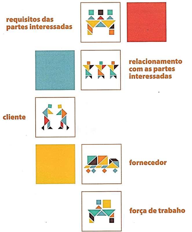 organização, bem como entre estes e