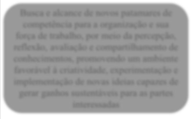 organização e sua força de trabalho, por meio da