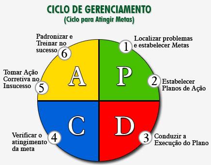 redução das desigualdades sociais como parte integrante da estratégia da organização.