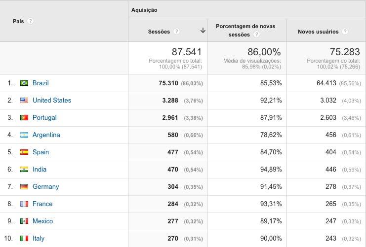 NÚMEROS 2015 Sgmntçã