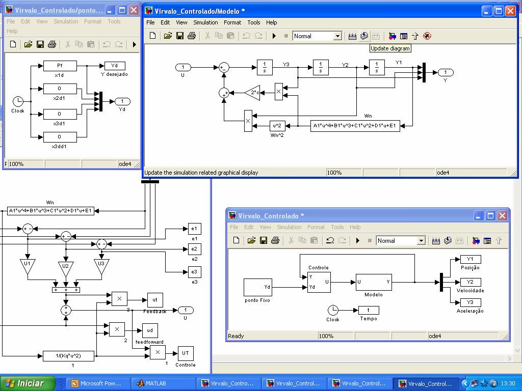 Nas conversões ADC e DAC, a placa utilizada apresenta um software para gerenciamento e aquisição de dados e também, módulos de acoplamento para o