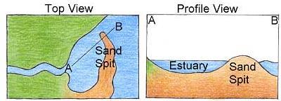 Estuário CLASSIFICAÇÃO Geológica Geomorfológica