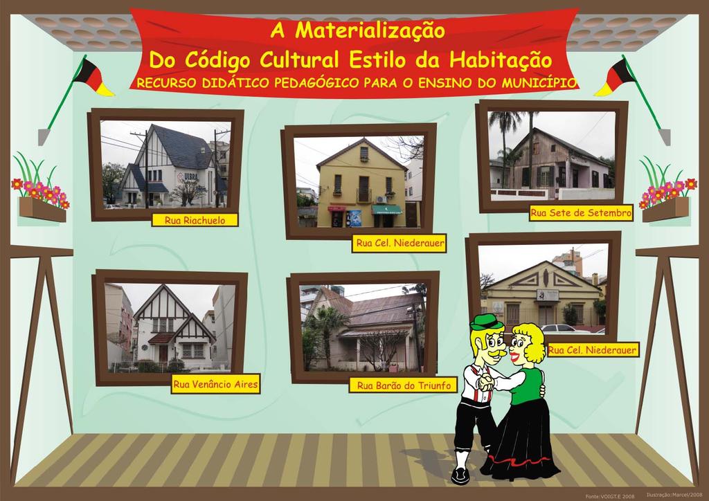 Figura 1: Infográfico Materialização do Código Cultural Habitação Alemã Org.: Voigt, E.