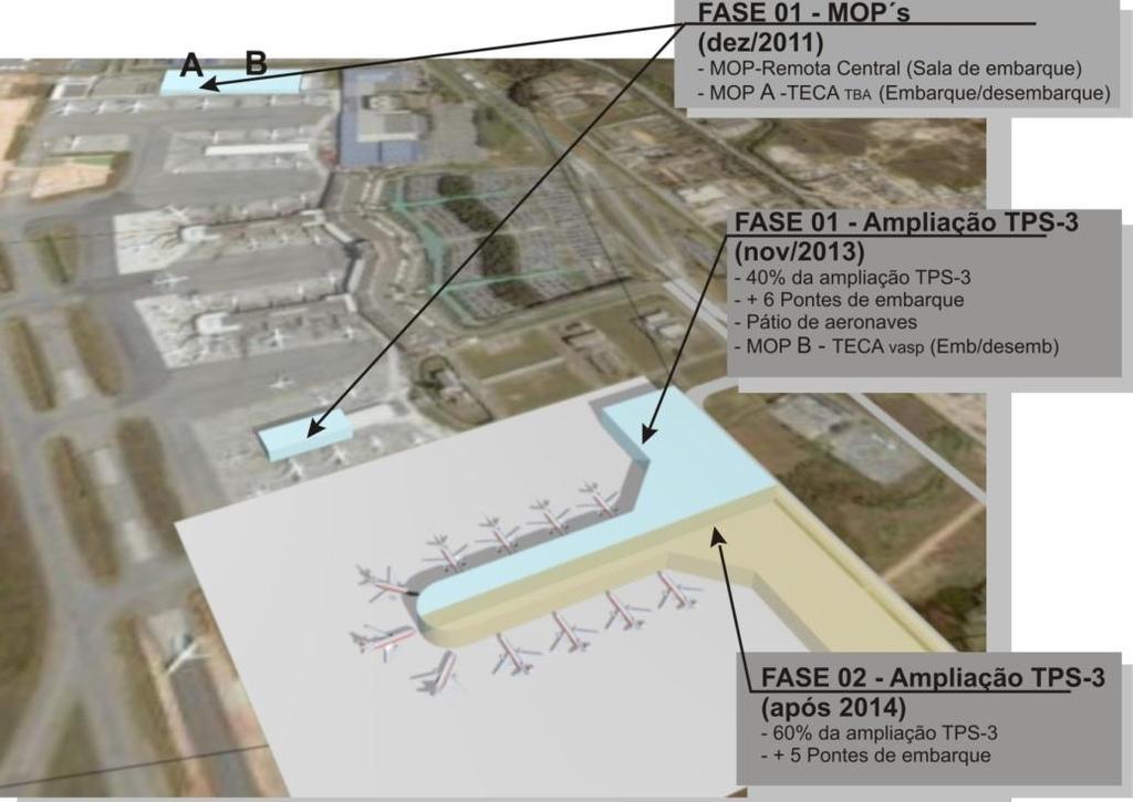 Previsão 2014 (milhões) INFRAERO TGL/SNEA ANTES DEPOIS 29,5 30,5 35,0 Rel.