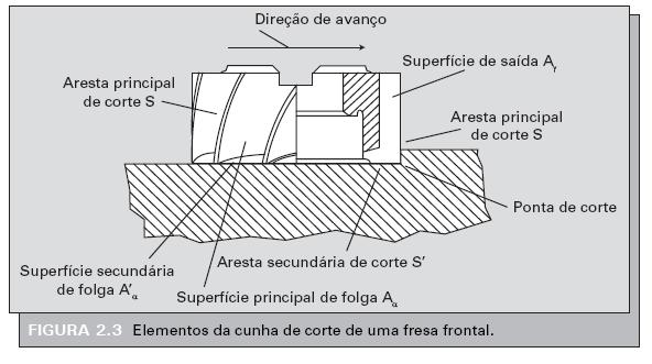 Ferramenta - Fresamento Teoria da Usinagem dos