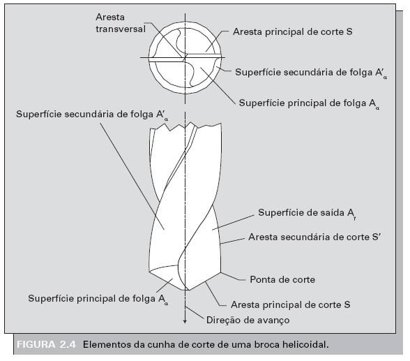 Ferramenta - Furação Teoria da Usinagem dos