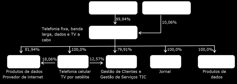 por meio do PLC 79/2016 e propôs um novo marco legal que, em linhas gerais, visa promover a criação de um ambiente que atrai e alavanca investimentos, atualização tecnológica, ampliação do acesso a