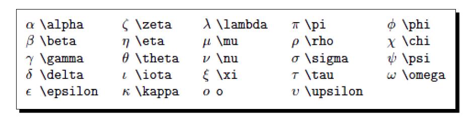 MANIPULANDO FÓRMULAS MATEMÁTICAS DIA 1 Letras Gregas usuais no LaTeX: Mais