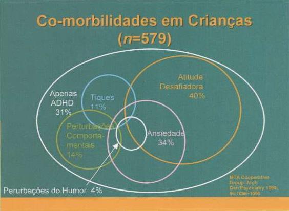 PERTURBAÇÃO HIPERATIVIDADE/