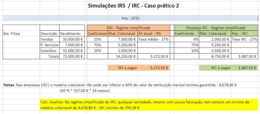 ENI / Sociedade por Quotas