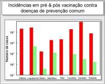 Controle / Erradicação de