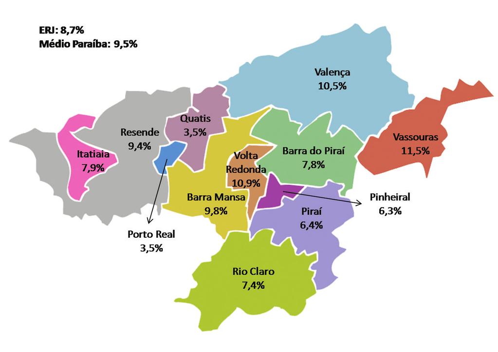 PAINEL REGIONAL GRAU DE FORMALIZAÇÃO PREVIDENCIÁRIA DOS EMPREENDE- DORES SEGUNDO A POSIÇÃO NA OCUPAÇÃO: ESTADO DO RIO DE JANEIRO, MÉDIO PARAÍBA E MUNICÍPIOS, 2010 CONTA PRÓPRIA (%) TOTAL EMPREGADORES