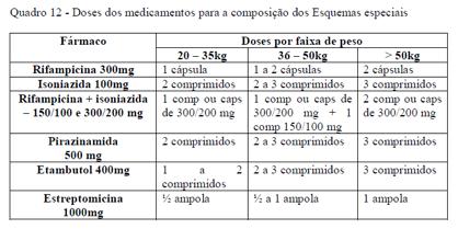 TUBERCULOSE E GRAVIDEZ A prevenção da tuberculose congênita é realizada pelo diagnós_co precoce e a administração oportuna do tratamento da TB na mãe grávida, para diminuir o risco de transmissão ao