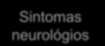 Em resumo Sintomas neurológios e/ou Pico Cr Espectroscopia