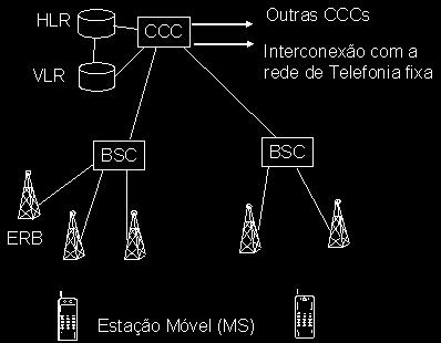 04/11/2015 PTR5923 - Tecnologias de Rastreamento de Veículos 11 Arquitetura do Sistema Celular CCC Central de Comutação e Controle ou (CO) Central de Operação BSC - Base Station Controller ou