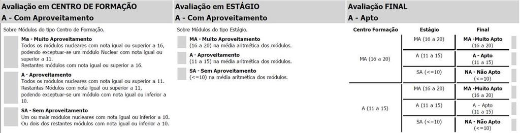 Específica No final do curso, os formandos serão considerados APTOS, MUITO APTOS ou NA O APTOS, de acordo com as regras de avaliação em vigor.