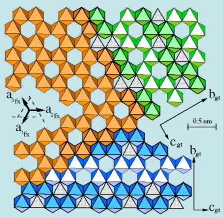 Composição e estrutura da ferrihidrite e goetite