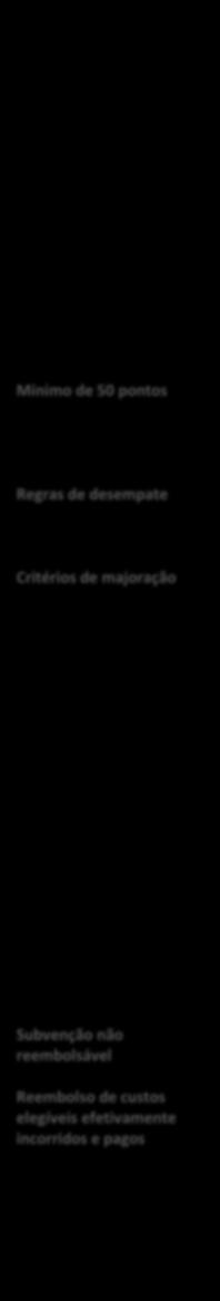 de pontos obtidos nos restantes itens pontuáveis da Grelha (que, no máximo, poderá atingir 95 pontos), nos seguintes termos: pontuação atribuída aos restantes itens da Grelha de Análise * 2,5 / 95