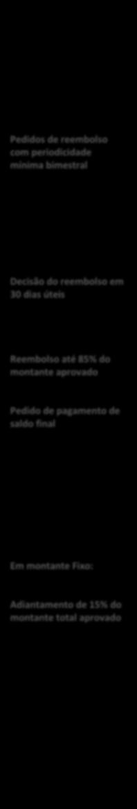 b) Comunicação do reinício da operação no Balcão 2020.