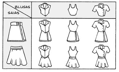 Solução. Sejam B 1, B 2 e B as blusas de Maria. Agora vamos representar por A, B e C os conjuntos das maneiras de Maria se vestir, respectivamente, com as blusas B 1, B 2 e B.