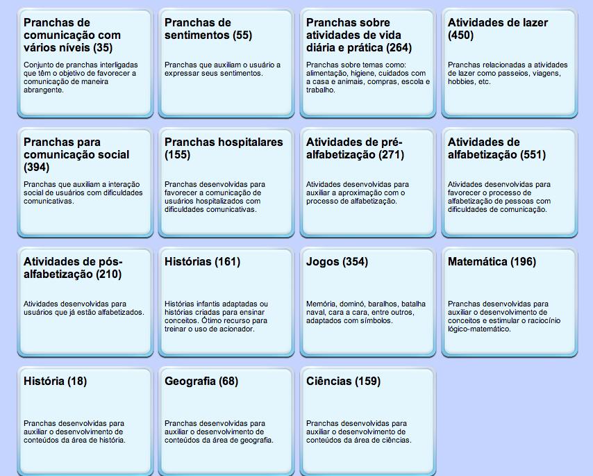 3.1 PORTAL ASSISTIVA Os recursos distribuídos incluem mais de 2000 atividades distribuídas em várias categorias: A figura mostra as categorias do Portal Assistiva: Pranchas de comunicação com vários