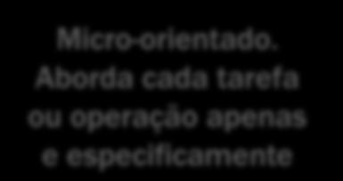 cada unidade da organização separadamente e detalhadamente