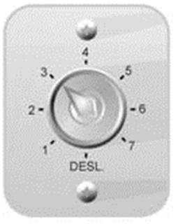 Temperatura Mesa Refrigerada 5 - O controle da temperatura interna da mesa refrigerada é realizada através de um termostato com escala de 1 (um) a 7 (sete).
