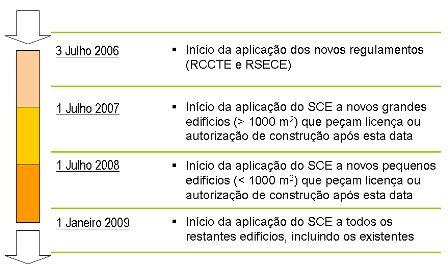 Etapas da Certificação A entrada em vigor do Sistema de Certificação Energética e da Qualidade do Ar Interior nos Edifícios (SCE) decorre de acordo com