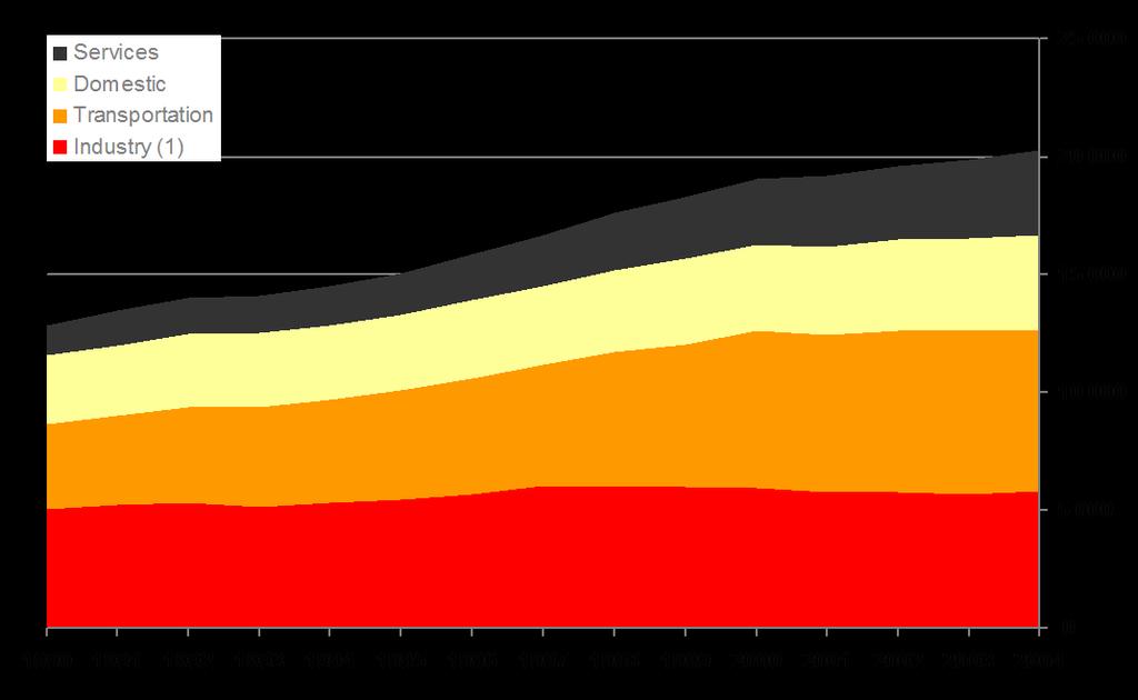 extraction industry.