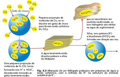 OXIDAÇÃO E HIDRATAÇÃO PIROXÊNIO EM