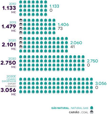 emissão de gases dos combustíveis fósseis