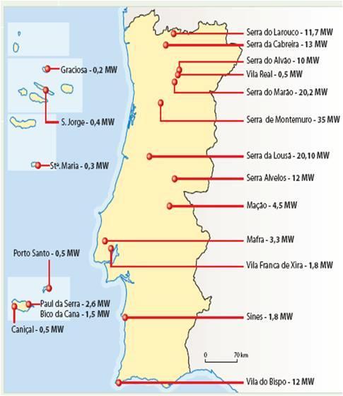 6. Potencial hidroelétrico em Portugal Relação do