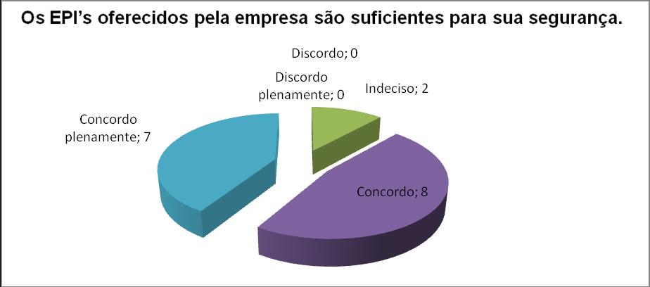 9 Gráfico 7 Questão 7 Gráfico 8 Questão 8 Gráfico 9 Questão 9 Gráfico 0 Questão 0