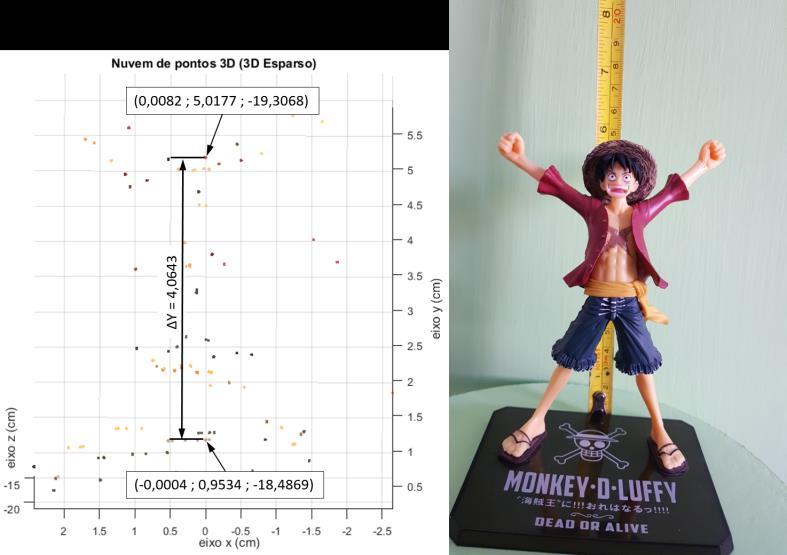 Fig.11: 3D Esparso e o objeto utilizado 4 CONCLUSÃO A metodologia proposta aqui descreve a criação de um instrumento simples, eficiente e de baixo custo, capaz de gerar modelos 3D de objetos com