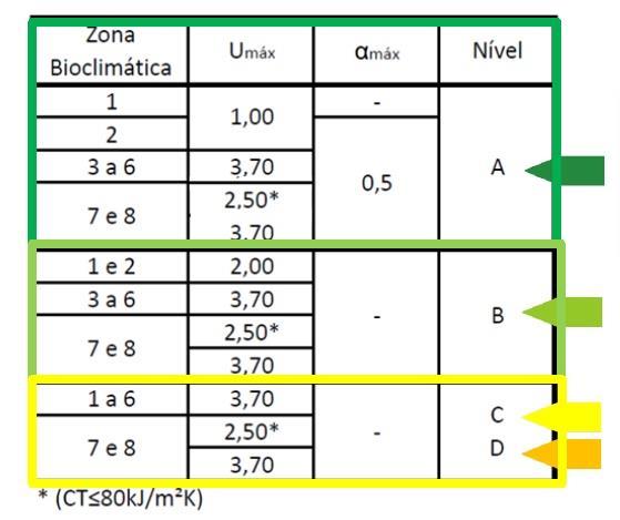 18 Figura 12 Resumo dos pré-requisitos da envoltória parte 1. Fonte: Gedae/UFPA.