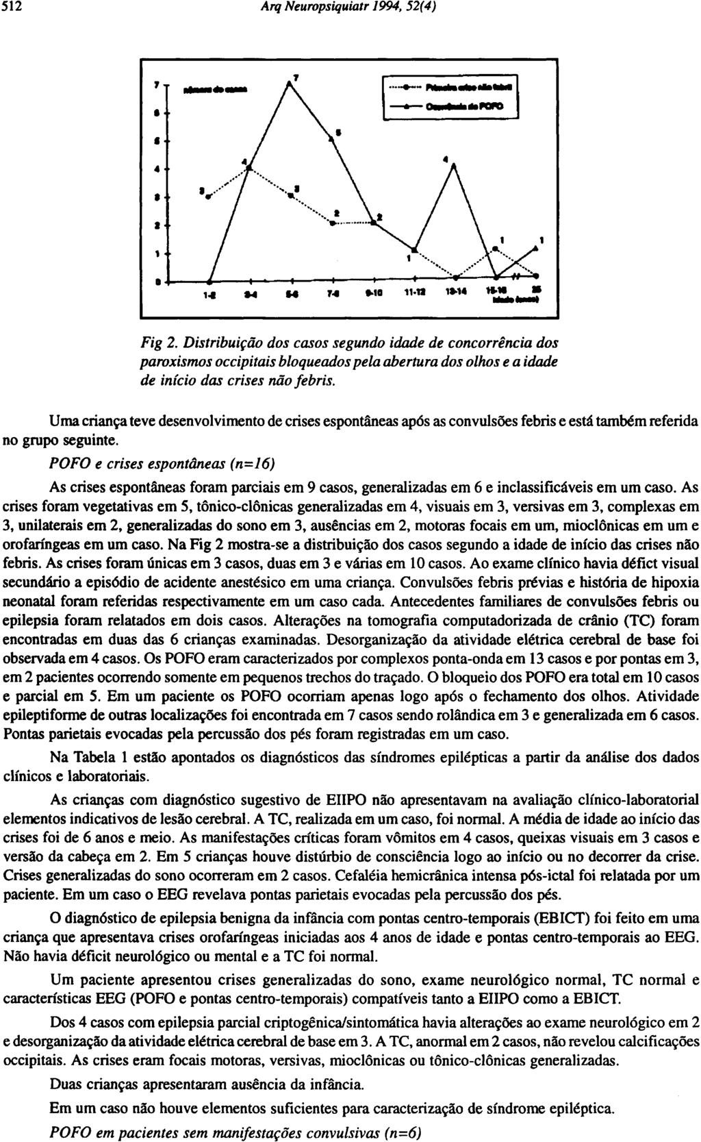 Uma criança teve desenvolvimento de crises espontâneas após as convulsões febris e está também referida no grupo seguinte.