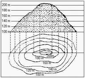 c) Por meio de linhas de igual pressão gravimétrica, adquiridas em campo por locais que apresentam variações parecidas na força gravitacional.