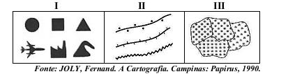 06) (CONSULPAN/IBGE/2011 Agente de Pesquisa e Mapeamento) Em função da extensão do fenômeno representado, distinguem-se três tipos de inserção dos signos nos mapas, a saber: pontual, linear e zonal.