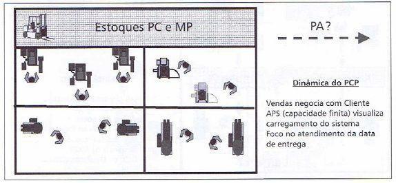 que necessita saber em que data o sistema produtivo consegue elaborar seu projeto.