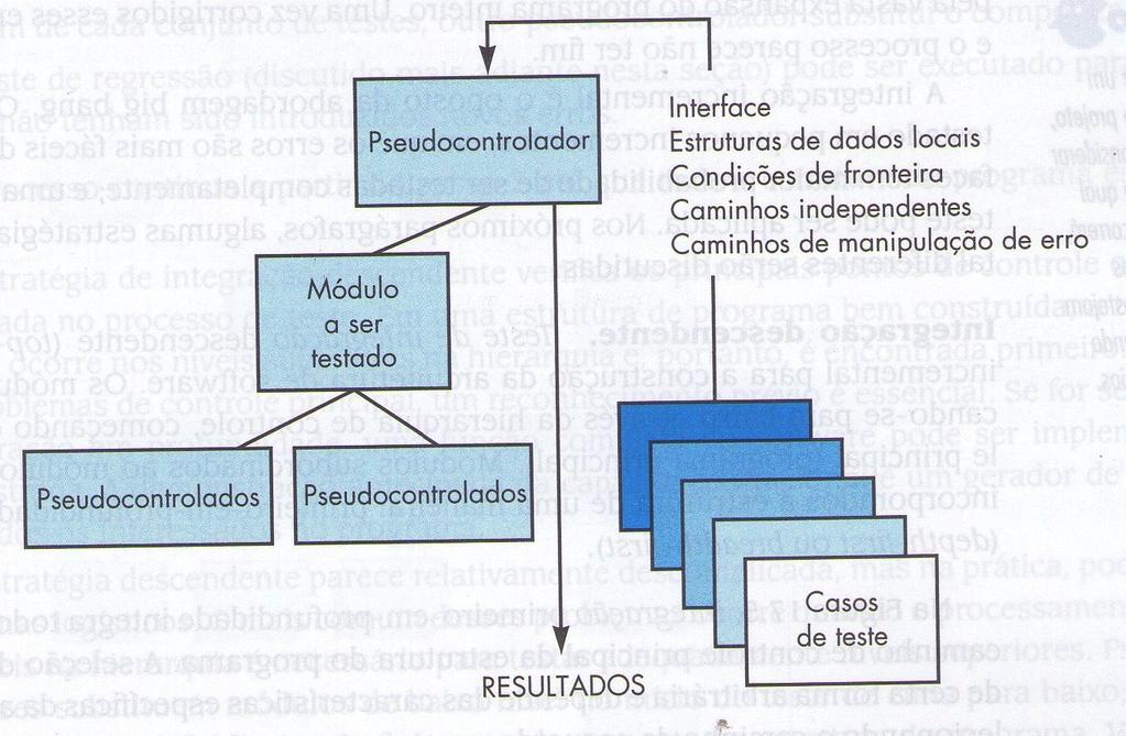 Teste de