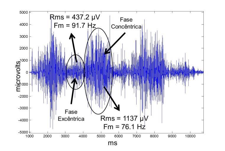 o início da contração) ocorrem taxas muito menores (5-35Hz) (4, 25).