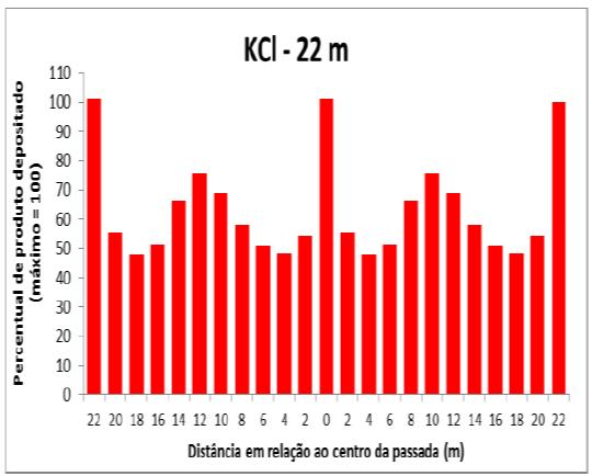 aplicado: formato e densidade de