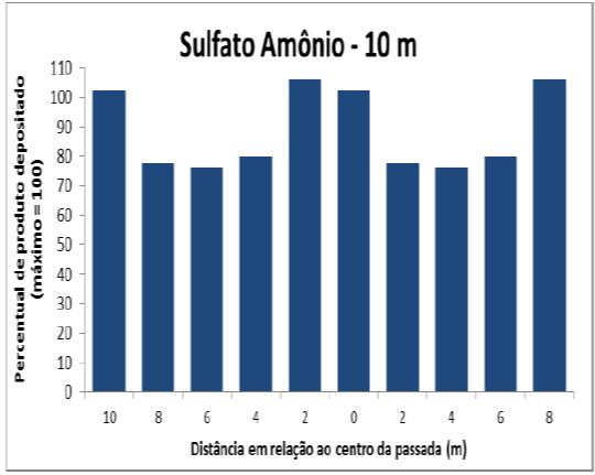 rendimento