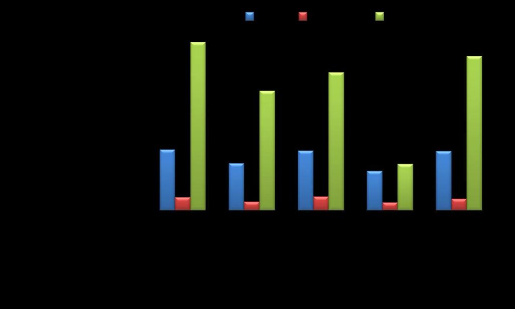 Quantidade de