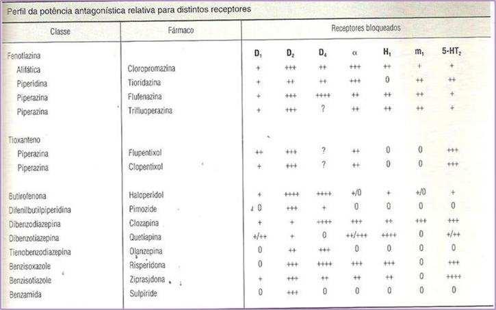 Antipsicóticos atípicos