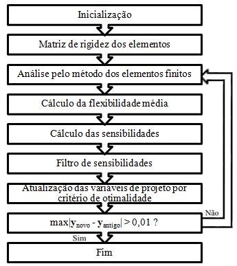 Smtra rptção d padrõs m otmzação d topologa d struturas bdmnsonas com... 18 ˆ H f r mn dst (, f ) (2.7) f N dst (, f ) r, 1,.